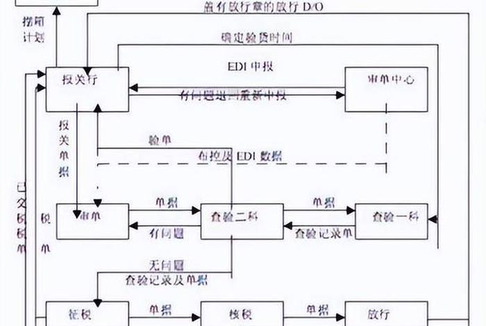 跨境电商发货到国外流程;跨境电商发货到国外流程图 跨境电商发货到国外流程;跨境电商发货到国外流程图