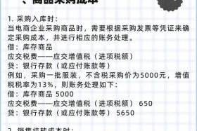 电商成本有哪些；电商的成本有哪些