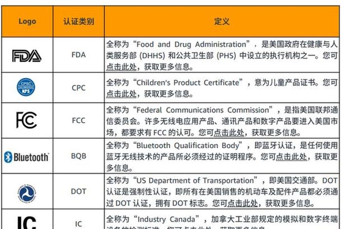 跨境电商初级人才认证考试、跨境电商初级人才认证考试时间 跨境电商初级人才认证考试、跨境电商初级人才认证考试时间