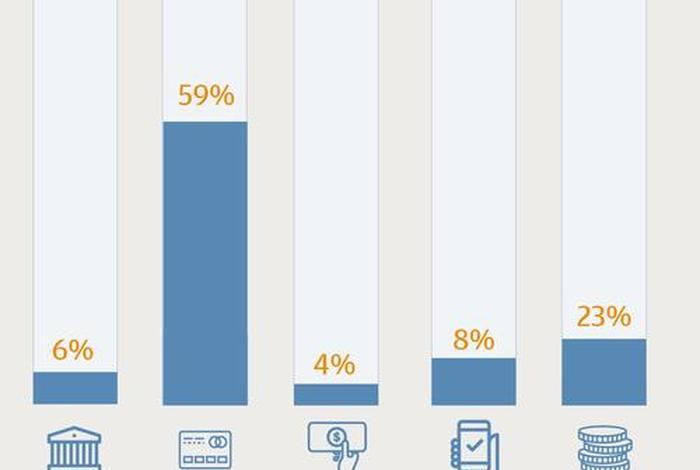 巴西电商市场分析 巴西电子市场 巴西电商市场分析 巴西电子市场