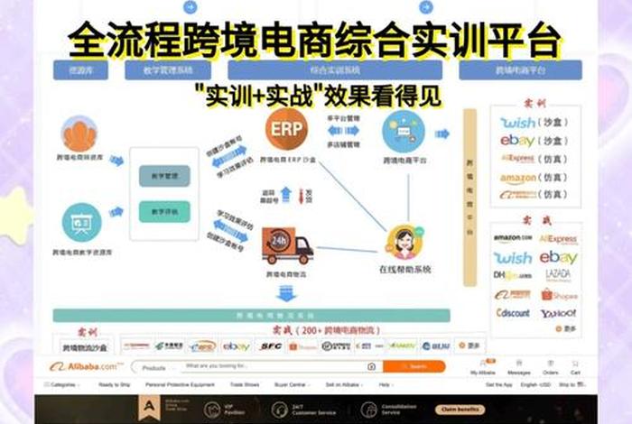 跨境电商实战实训平台登录入口、跨境电商实战实训平台怎么拿高分 跨境电商实战实训平台登录入口、跨境电商实战实训平台怎么拿高分
