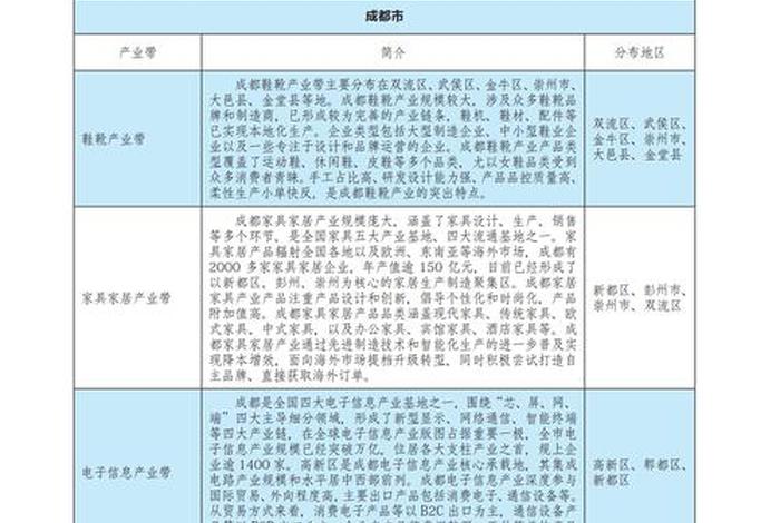 成都电商公司 成都电商公司10强名单 成都电商公司 成都电商公司10强名单