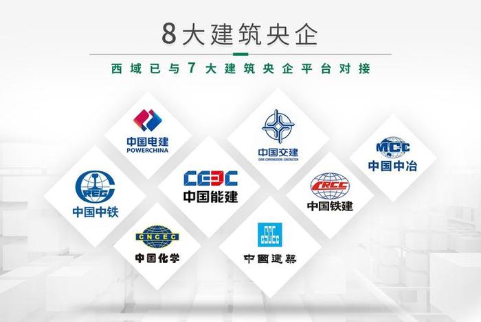 中建电商云筑网、中建电商云筑网待遇