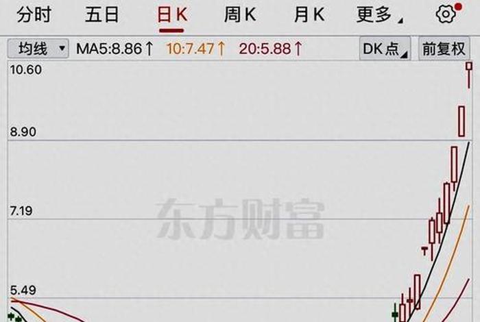 双十一电商龙头股票 - 2020双十一电商龙头股票 双十一电商龙头股票 - 2020双十一电商龙头股票