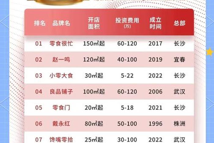 零食电商品牌排行 零食电商品牌排行榜 零食电商品牌排行 零食电商品牌排行榜