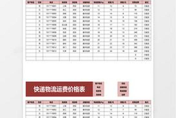 电商快递合作费用价格excel - 电商快递合作费用价格表怎么算