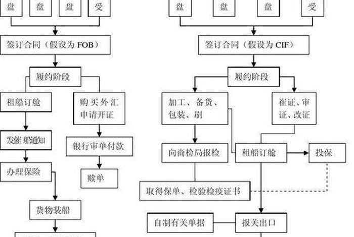 电商出口具体流程、电商出口具体流程图 电商出口具体流程、电商出口具体流程图
