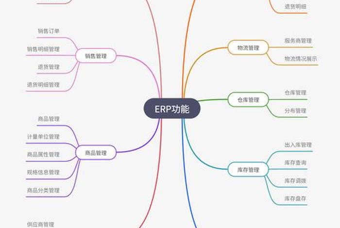 电商信息系统的erp，电商erp的功能