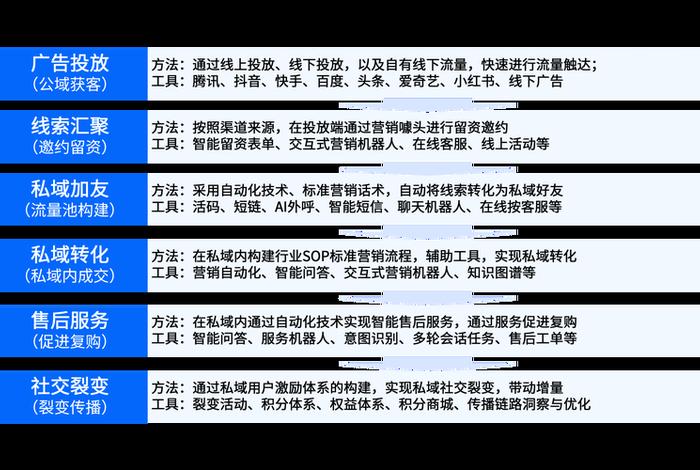 scrm电商是什么;电子商务中scm是什么意思 scrm电商是什么;电子商务中scm是什么意思