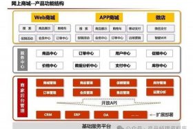 京东电商平台简介 京东电商平台简介怎么写
