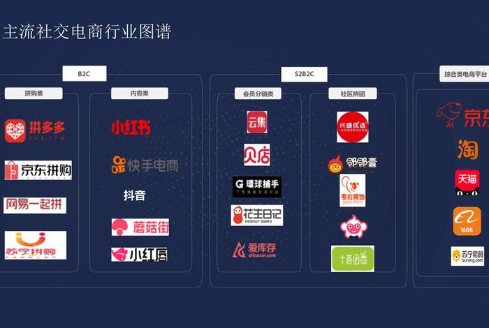 场景电商有哪些 - 场景电商有哪些平台 场景电商有哪些 - 场景电商有哪些平台