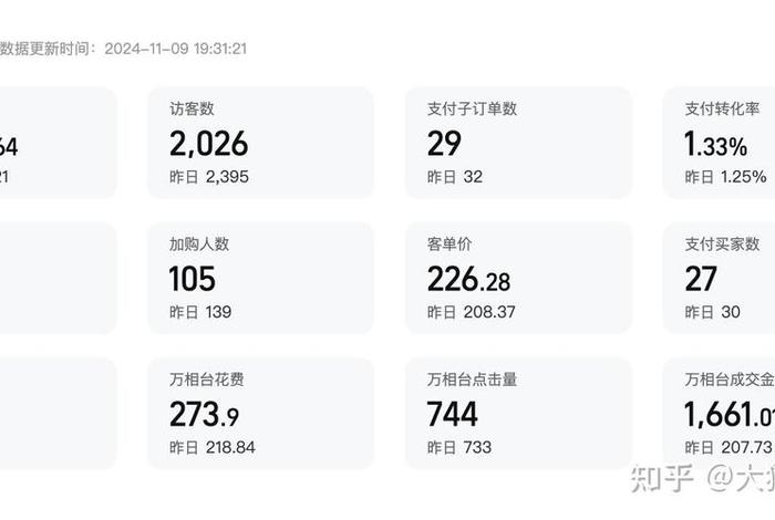 现在电商好做吗赚钱吗;现在电商好做吗赚钱吗知乎 现在电商好做吗赚钱吗;现在电商好做吗赚钱吗知乎