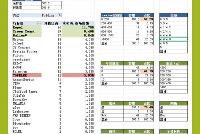 跨境电商运营入门基础知识（跨境电商运营入门基础知识题库）