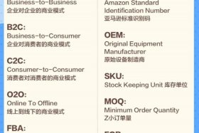 跨境电商营销名词解释；跨境电商营销名词解释汇总