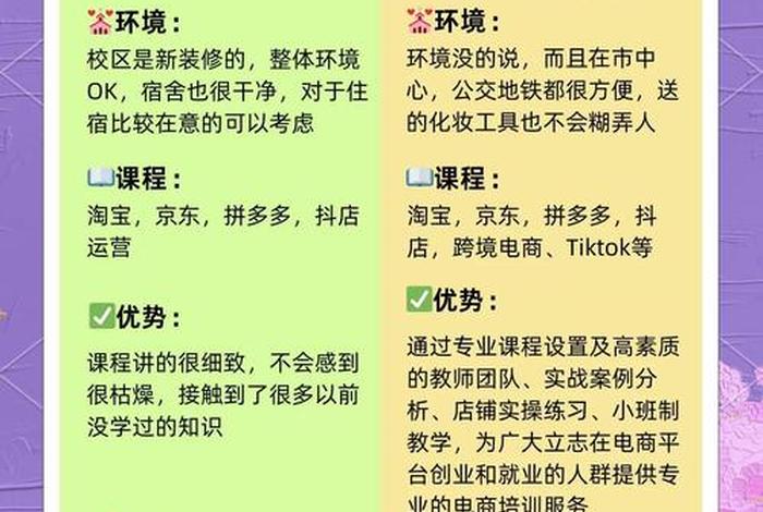 电商运营培训机构最好的那家叫什么、电商运营培训机构最好的那家叫什么名字