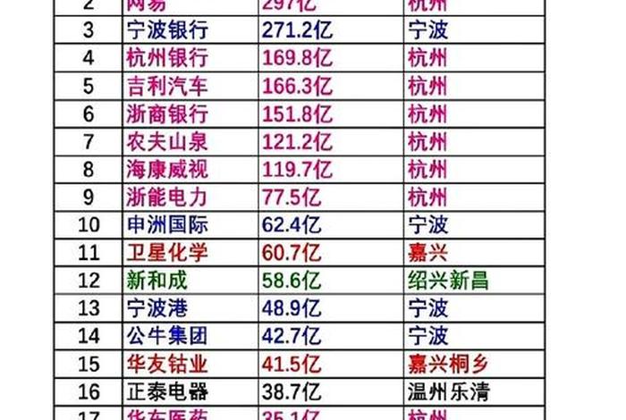 浙江跨境电商十大排名(浙江跨境电商十大排名公司) 浙江跨境电商十大排名(浙江跨境电商十大排名公司)