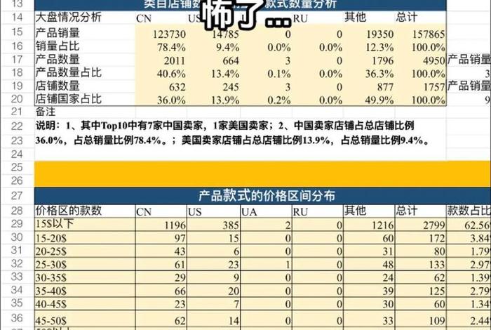 亚马逊跨境电商选品是什么意思 亚马逊跨境电商选品是什么意思啊 亚马逊跨境电商选品是什么意思 亚马逊跨境电商选品是什么意思啊