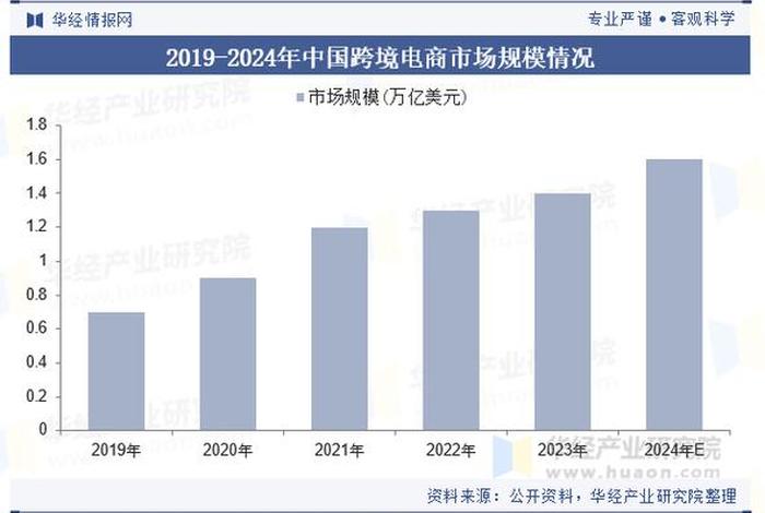国内电商erp市场份额(国内电商erp市场份额多少) 国内电商erp市场份额(国内电商erp市场份额多少)