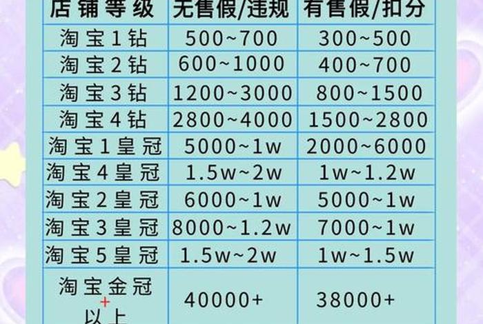 电商最好卖的十大产品类目；电商最好卖的十大产品类目是什么