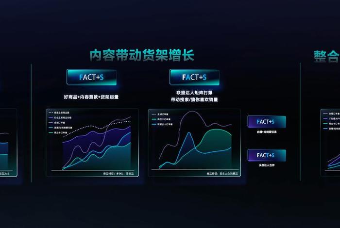 电商gmv的含义(电商gmc含义) 电商gmv的含义(电商gmc含义)