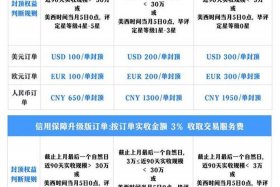 国内电商平台入驻；国内电商平台入驻费用