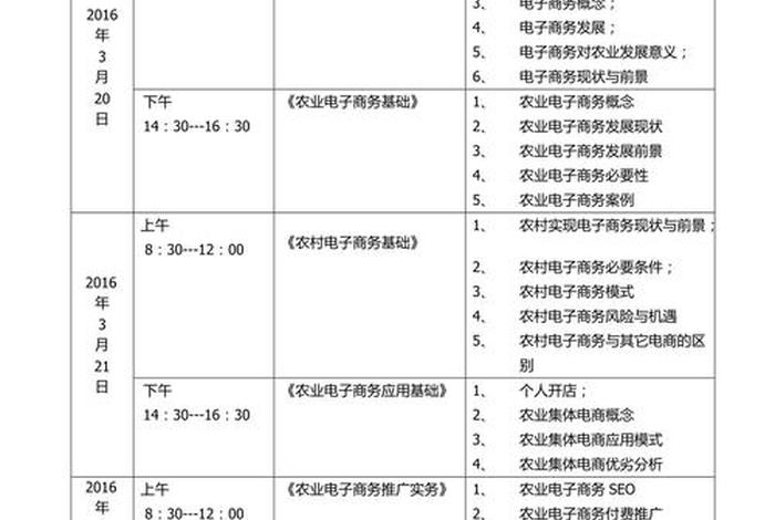 专业电商课程 - 电商专业课程表 专业电商课程 - 电商专业课程表