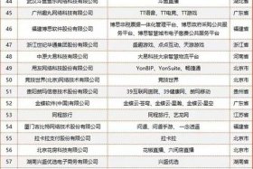 杭州电商公司排名 - 杭州电商公司排名前十有哪些