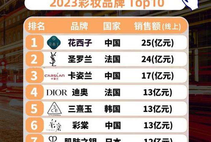 美妆电商平台;美妆电商平台排名 美妆电商平台;美妆电商平台排名