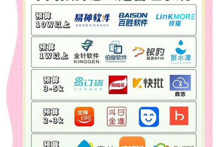 服装电商erp;服装电商市场 服装电商erp;服装电商市场