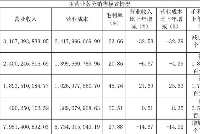 电商销售额简称;电商总销售额简称 电商销售额简称;电商总销售额简称