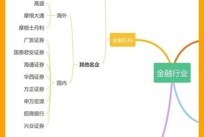 金融电商主要都干什么 金融电商主要都干什么工作 金融电商主要都干什么 金融电商主要都干什么工作