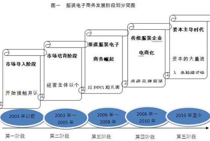 服饰电商的商业模式 如何打造以服饰为主题的电商商业模式 服饰电商的商业模式 如何打造以服饰为主题的电商商业模式