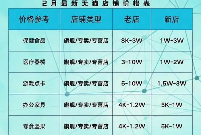 电商详细类目表 电商类目表填写规范最新版 电商详细类目表 电商类目表填写规范最新版