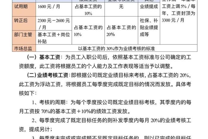 电商提成方案及绩效考核方案(电商提成方案及绩效考核方案怎么写) 电商提成方案及绩效考核方案(电商提成方案及绩效考核方案怎么写)
