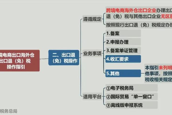 跨境电商出口纳税 跨境电商出口纳税吗
