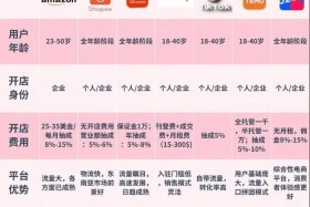 做跨境电商怎么做比较简单；做跨境电商怎么做比较简单呢