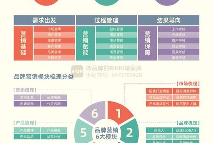 电商营销(电商营销模式有哪些) 电商营销(电商营销模式有哪些)