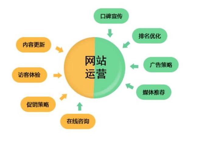 电商运营企业(电商运营企业概况) 电商运营企业(电商运营企业概况)