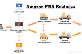 亚马逊物流管理系统；亚马逊物流管理系统官网