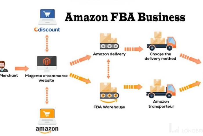亚马逊物流管理系统;亚马逊物流管理系统官网 亚马逊物流管理系统;亚马逊物流管理系统官网