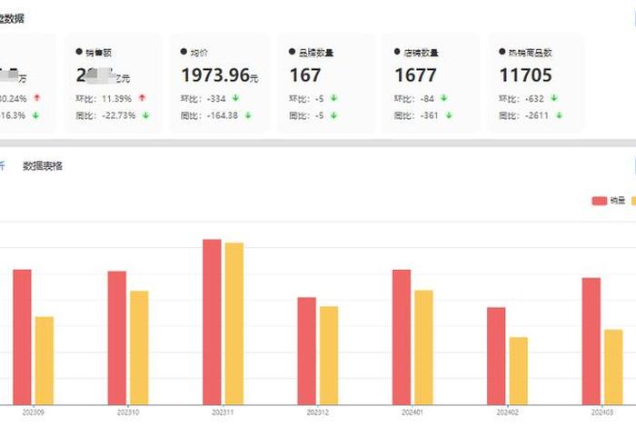 国内电商平台销量排名;国内电商平台销量排名榜 国内电商平台销量排名;国内电商平台销量排名榜
