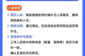 跨境电商如何发货？（跨境电商如何发货给客户）