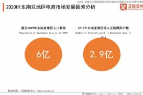 东南亚跨境电商业务 - 东南亚跨境电商业务发展现状