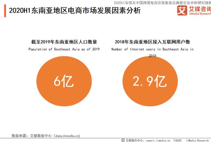 东南亚跨境电商业务 - 东南亚跨境电商业务发展现状 东南亚跨境电商业务 - 东南亚跨境电商业务发展现状