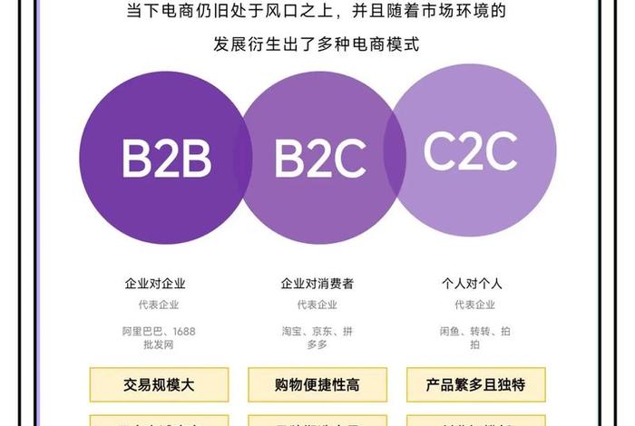 电商b2b b2c c2c o2o区别 b2b b2c c2c o2o电商模式分别是什么 电商b2b b2c c2c o2o区别 b2b b2c c2c o2o电商模式分别是什么