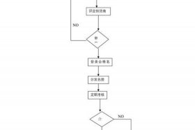 电商供应链流程 - 电商供应链流程设计