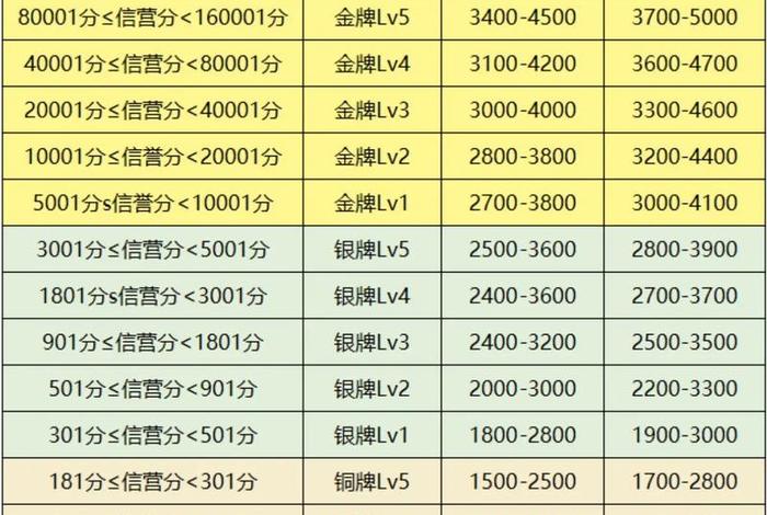 电商费是否合法（电商费是否合法免税）