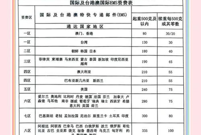 电商快递合作费用价格表2025、电商快递合作费用价格表2025年