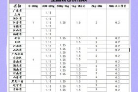 广州电商仓库主管工资一般是多少；广州电商仓库主管工资一般是多少钱