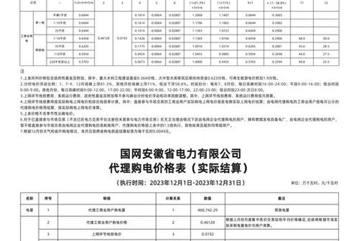 国电商城电费(国网商城电费) 国电商城电费(国网商城电费)